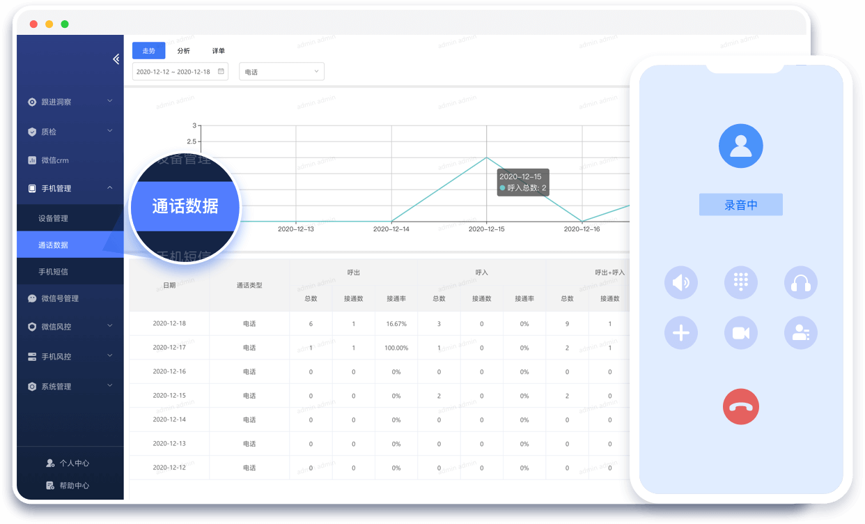 轮播图 电销手机